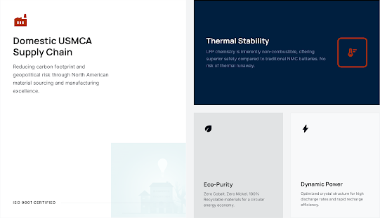LFP material technology cards from Stitch concept